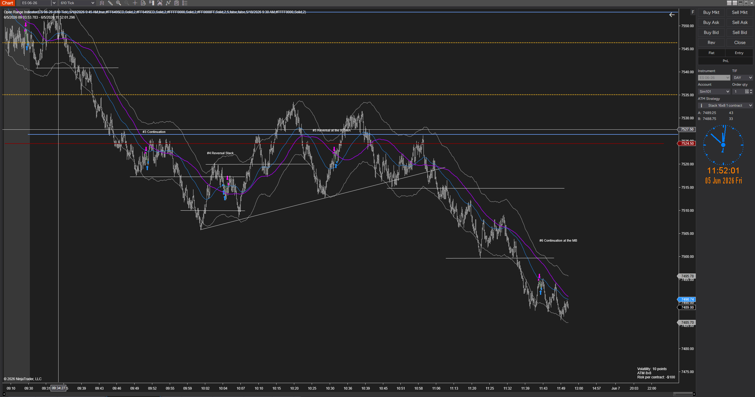 Freedom Signal mid session June 5th 2026